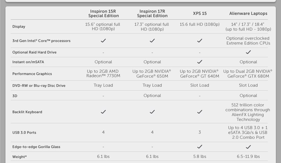Inspiron 15R Special edition | Inspiron 17R Special Edition | XPS 15 | Alienware Laptops