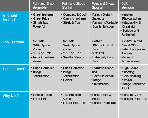 Camera Chooser Chart