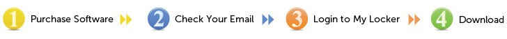 1- Purchase Software > 2- Check Your Email > 3- Login to My Locker > 4- Download