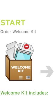 Start. Order welcome kit. Welcome Kit includes: