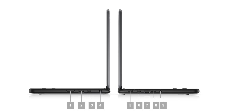 Ports & Slots Ports & Slots