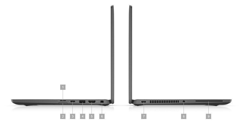 Ports & slots