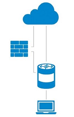 Routage basé sur des stratégies (PBR) sur les appareils de couche 3 Routage basé sur des stratégies (PBR) sur les appareils de couche 3