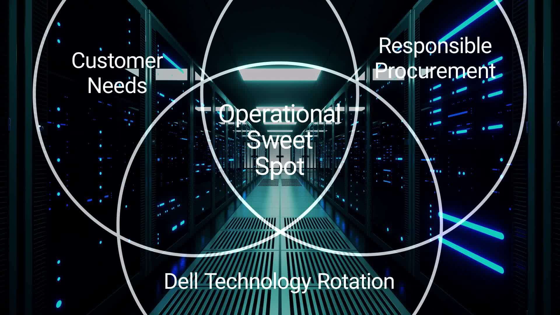 Dell Technologies Harbor Customer Video