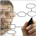 Intelligent Operations