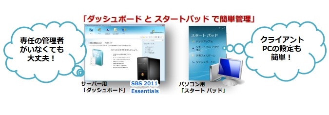 役立つ機能 ベスト1