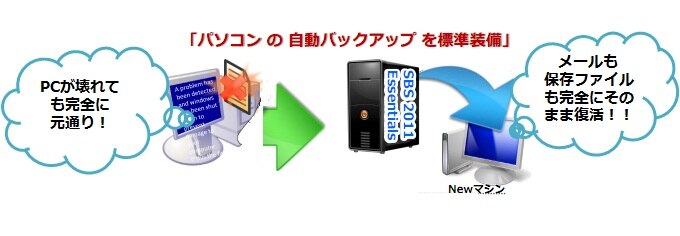 役立つ機能 ベスト2
