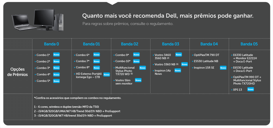 Prêmios