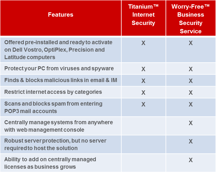 Product Overview