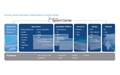 Microsoft System Center Essentials