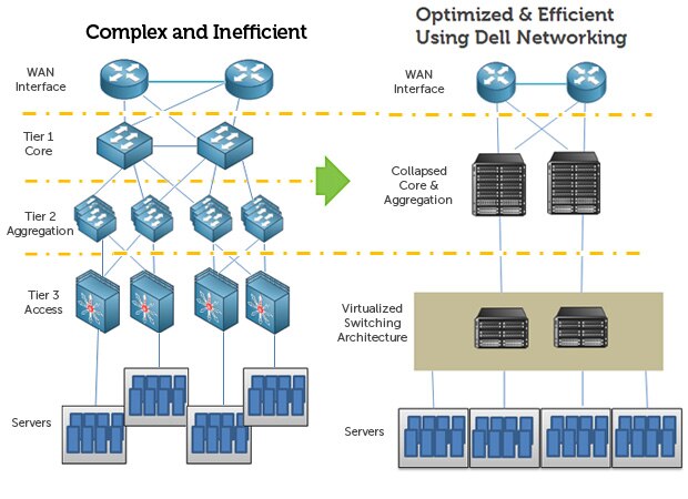 Network Simplification