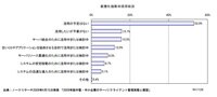 SMBでの浸透度はまだイマイチ？　「仮想化技術導入の予定なし」が半数以上
