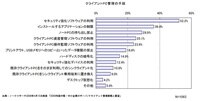 SMBでの浸透度はまだイマイチ？　「仮想化技術導入の予定なし」が半数以上