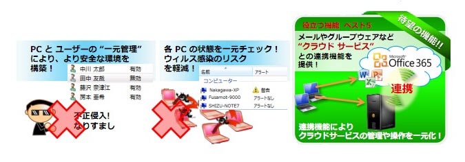 更にこんな機能も