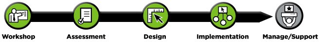 Windows 7 Services Categories