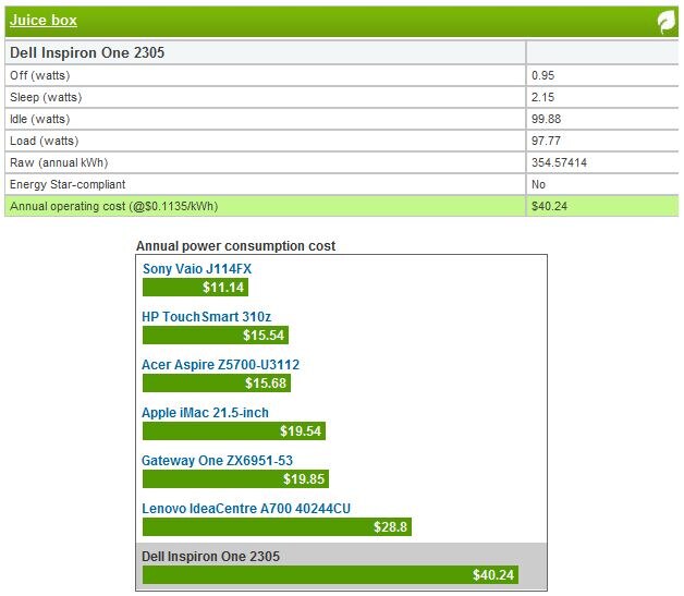 Dell Inspiron One 2305 - CNET Review Bar Graph