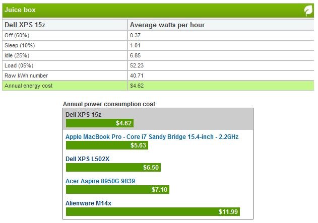 CNET Review Bar Graph