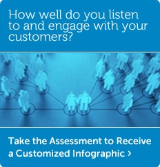 Social Media Assessment