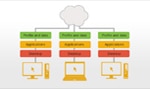 Virtualization