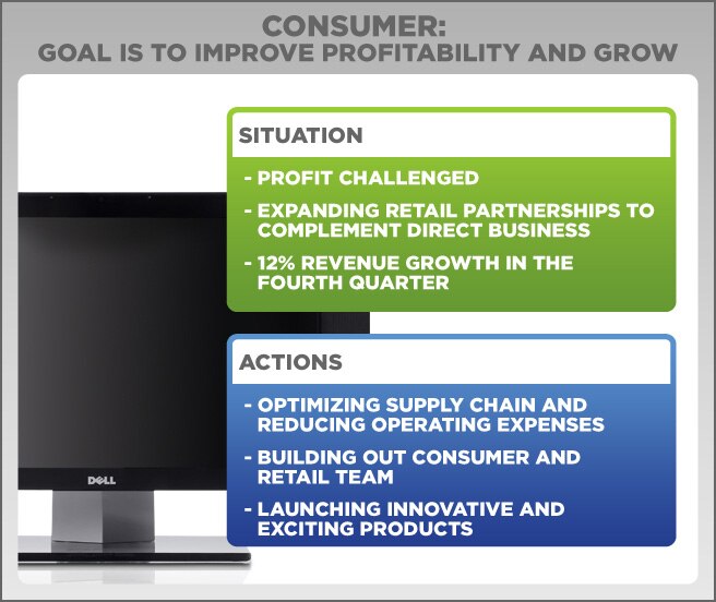 Consumer Summary