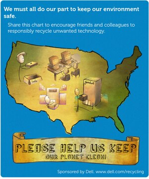 "E-cycling without E-waste" Infographic