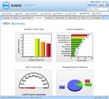 Kace Dashboard