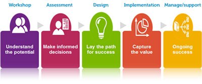 UCA Services Graphic