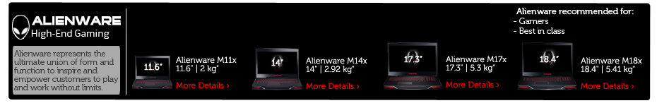Alienware Laptops