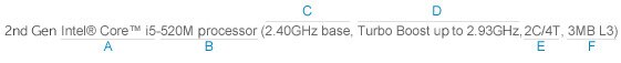 How to Read Processor Descriptions