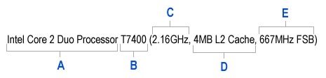 How to Read Processor Descriptions