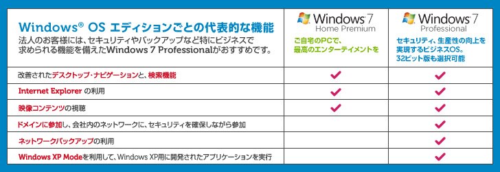 Dell がお勧めする Windows® 7
