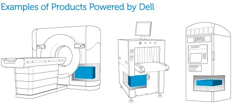 Products Powered By Dell