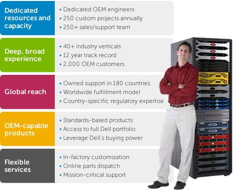OEM-Ready Tenants