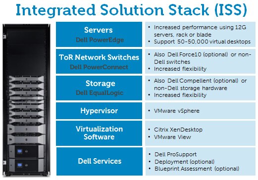 DVS Enteprise integrated solution stack
