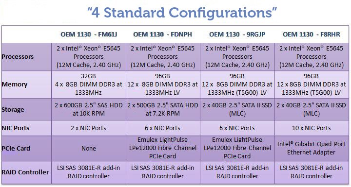 Standard Specifications
