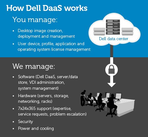 DVS Simplified DaaS