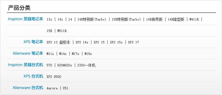 戴尔产品分类
