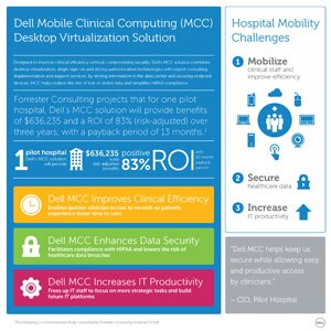 Dell Mobile Clinical Computing Solution