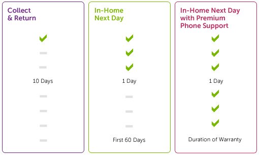 services-three-grids_en