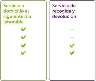 Planes de protección de servicios
