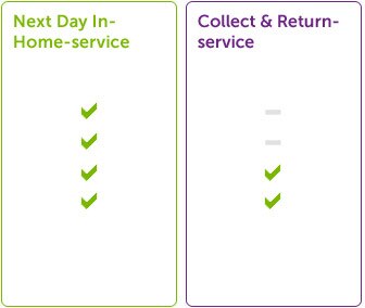 Service Protection Plans