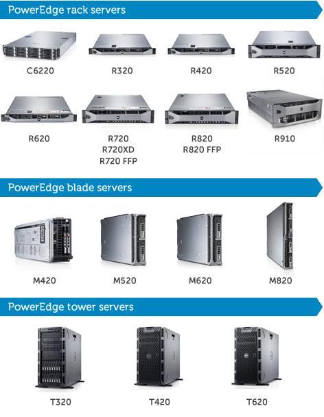Powerdge servers
