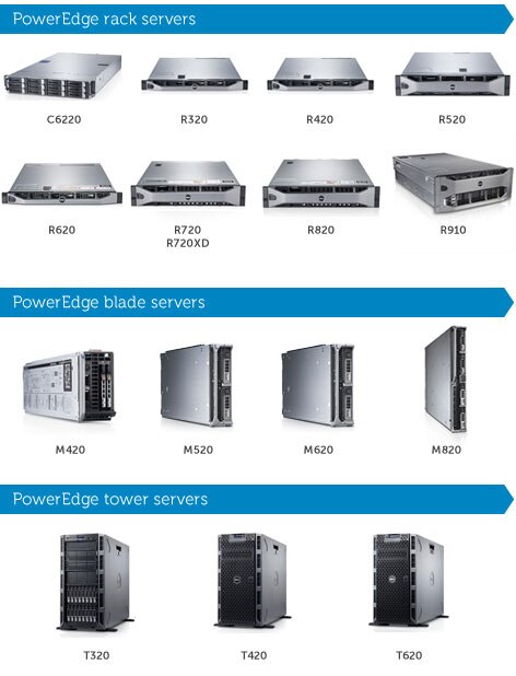 Powerdge servers
