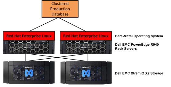 InfoHub | Dell USA