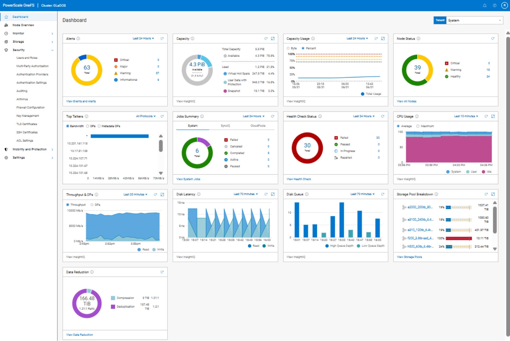 Dashboard screenshot displaying system health and performance metrics for a storage cluster. It includes circular and bar charts with color-coded statuses (red, yellow, green) for alerts, capacity usage, node status, and data throughput, alongside line graphs showing trends over time and detailed statistics on latency, disk queue, and storage pool breakdown.