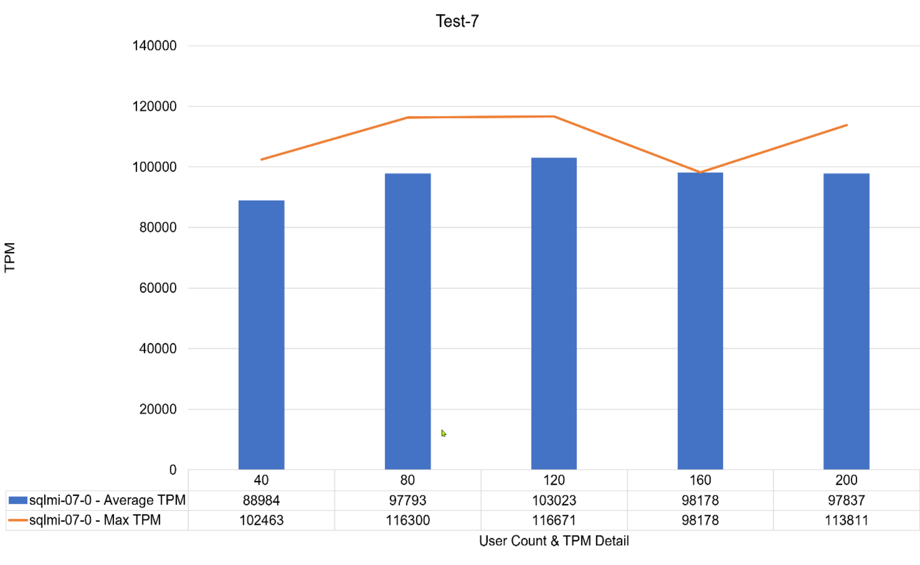 Chart, bar chartDescription automatically generated