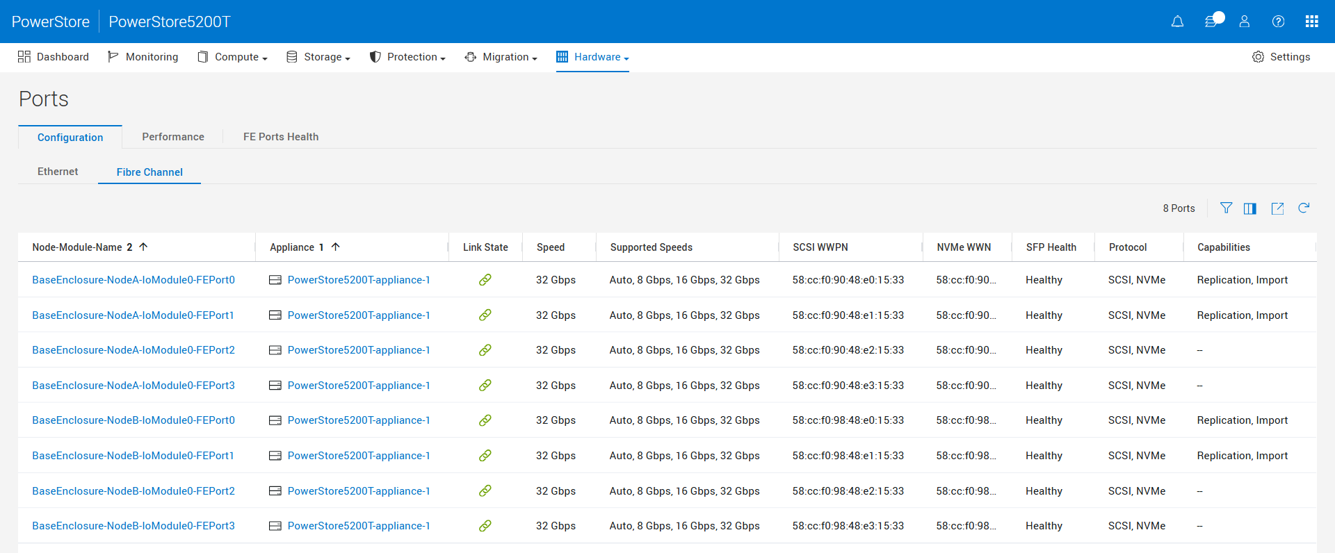 The Fibre Channel tab within the Ports page lists all fibre channel ports on the system, including which ports are used for FC replication.