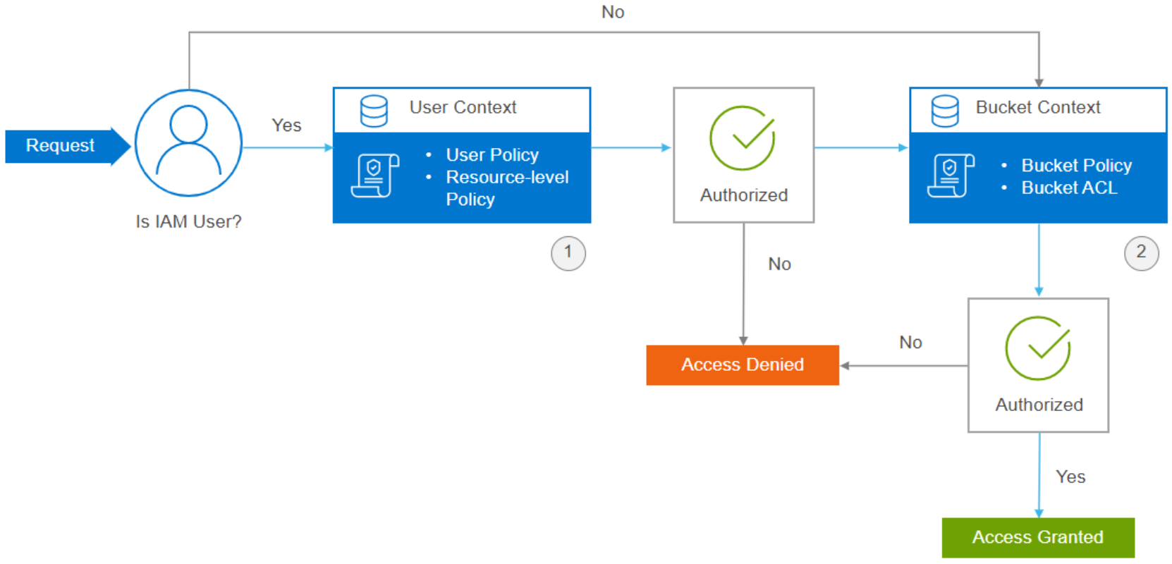 DiagramDescription automatically generated with medium confidence