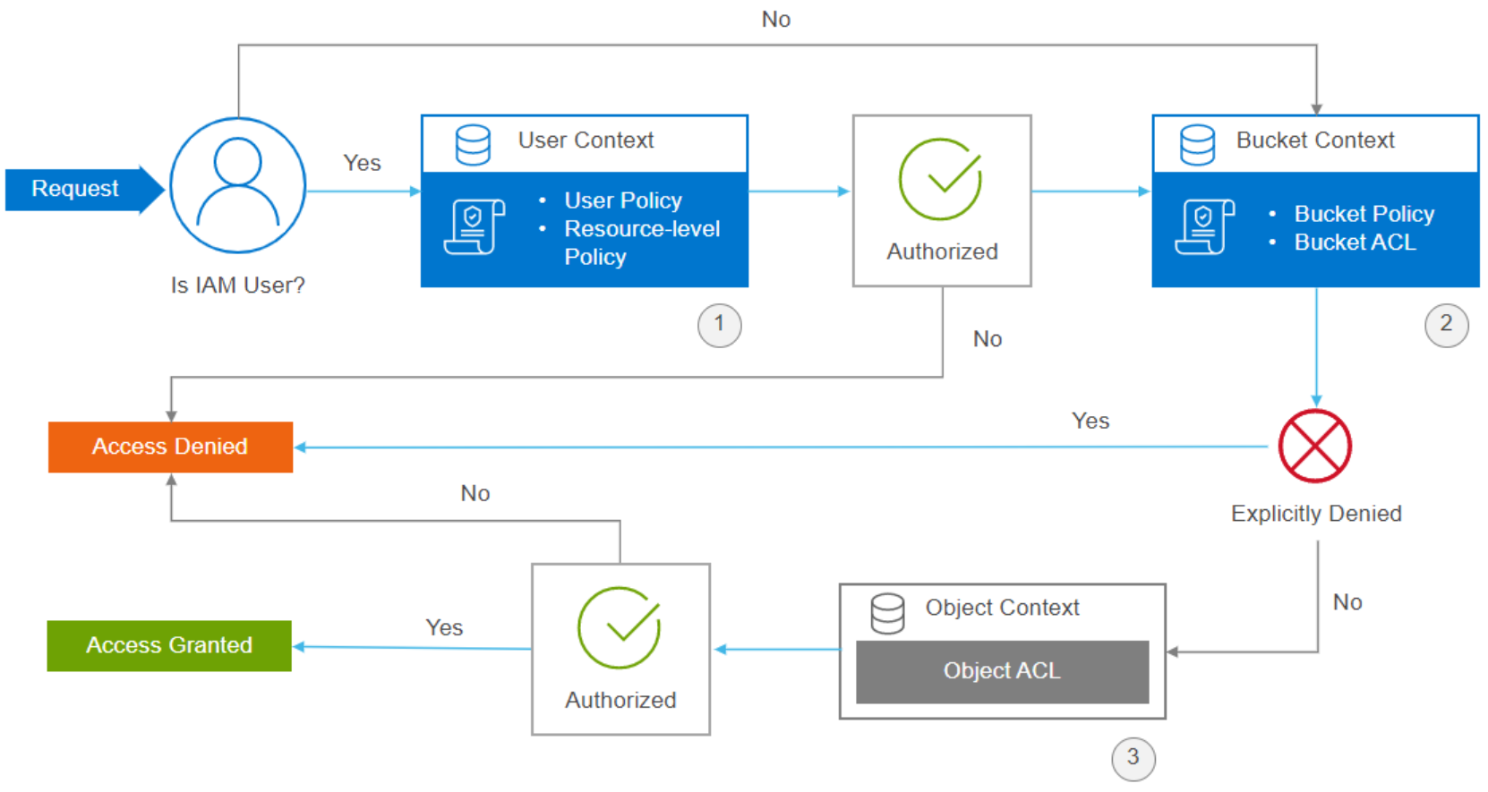DiagramDescription automatically generated