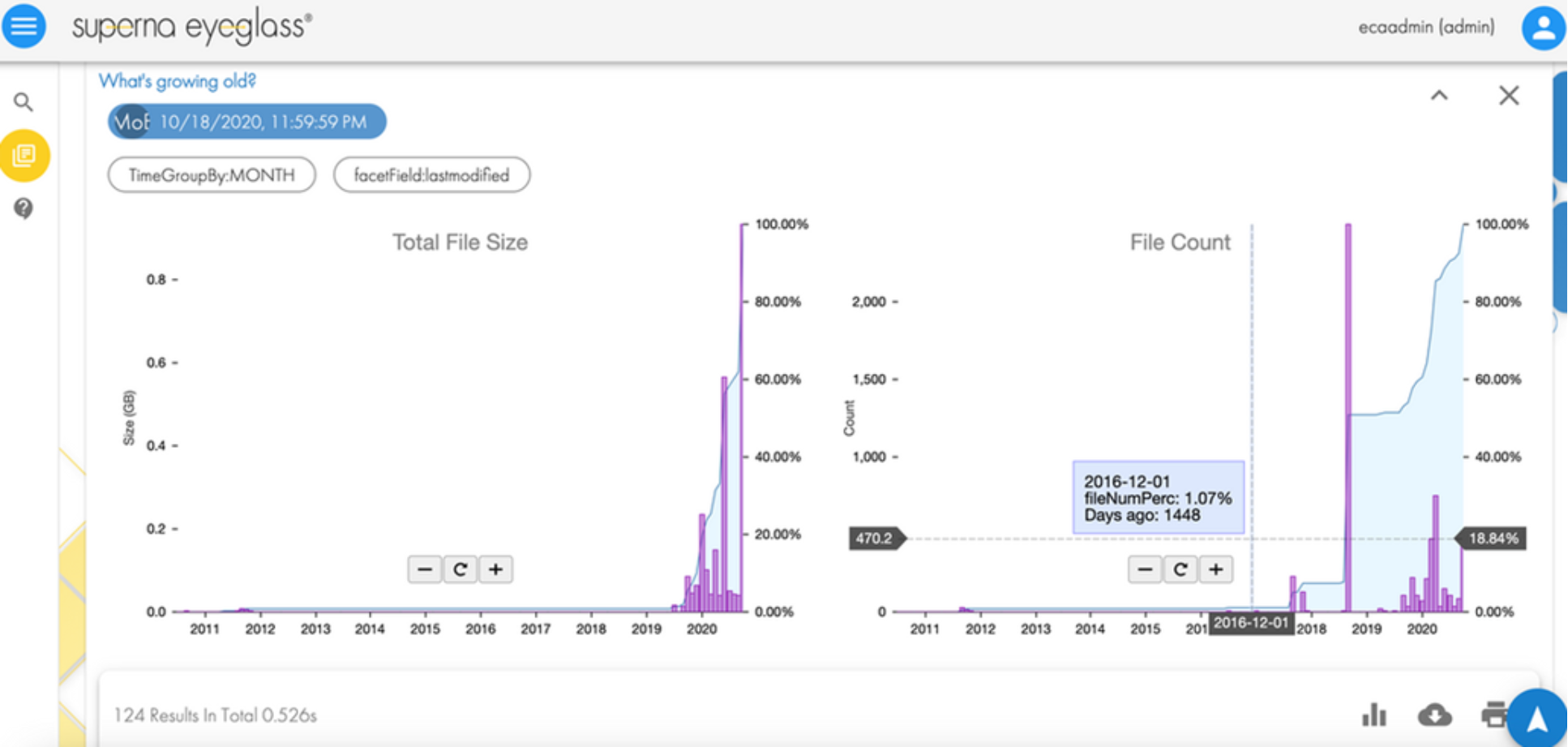 Line and bar charts display total file size and file count growth over time from 2011 to 2020, with data grouped by month and labeled by facefield last modified. Total file size shows a sharp increase starting around 2018, while file count rises steadily with notable spikes, including a highlighted data point from December 2019 indicating 1.07% file number percentage and 1648 days aged.
